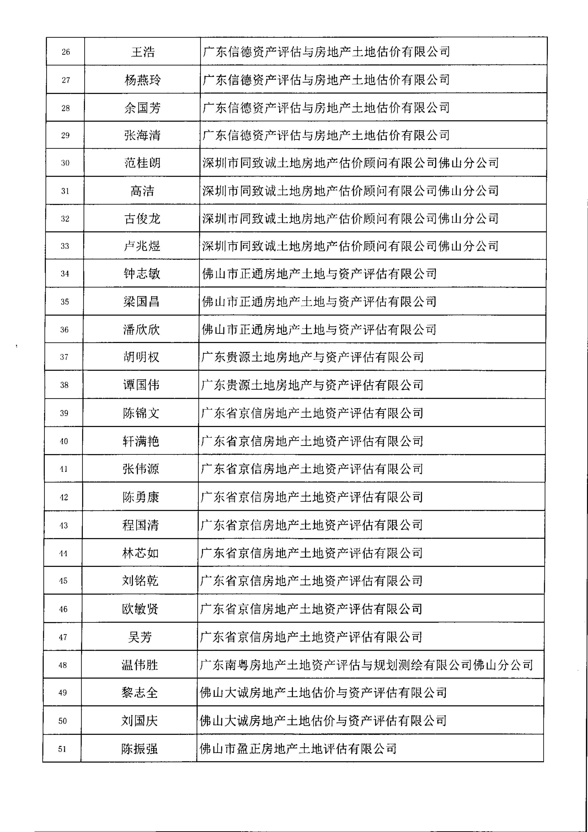 【佛房协函〔2020〕54号】关于举办房地产服务类市场参考价格评估培训工作的通知-4 拷贝.jpg