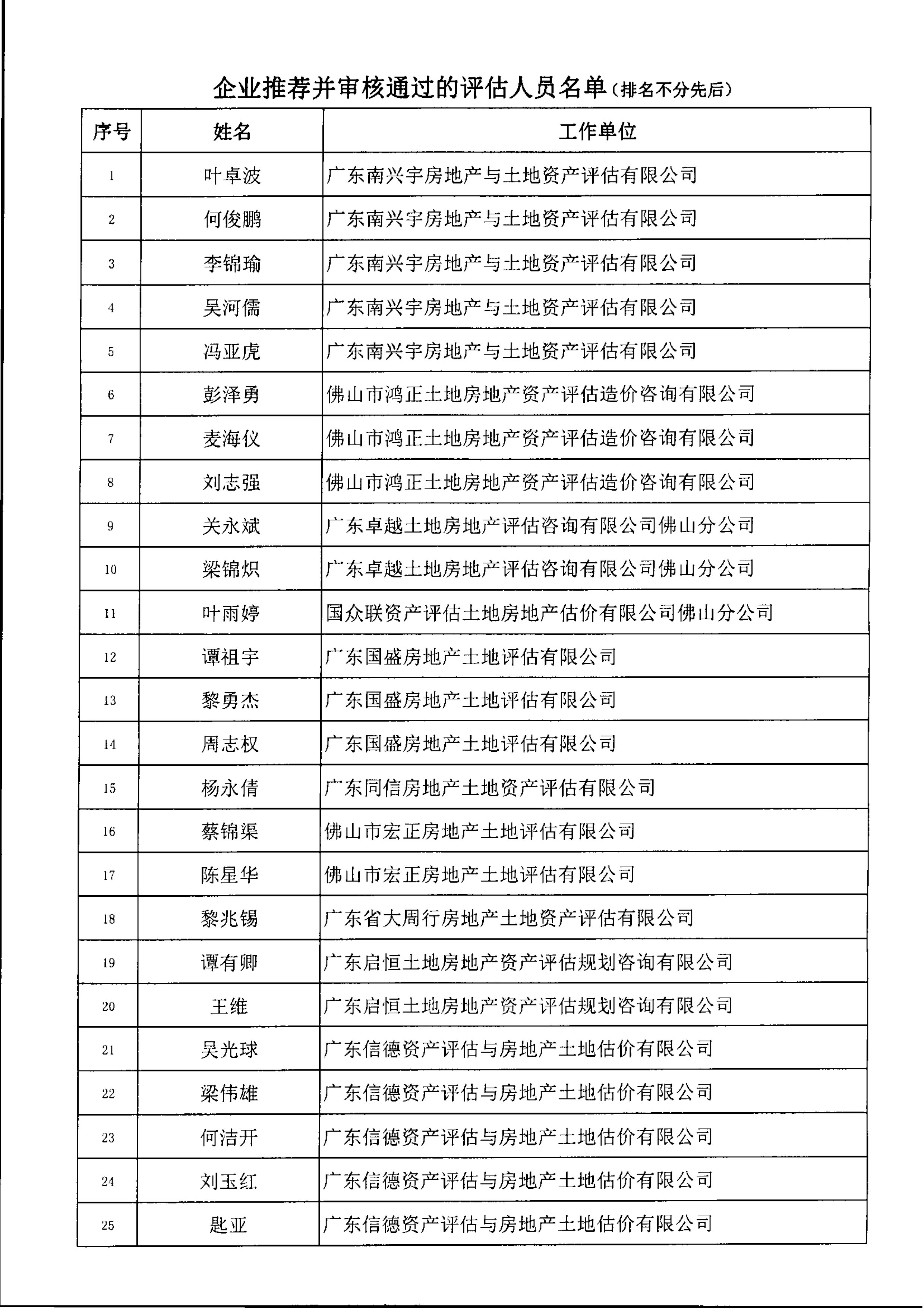 【佛房协函〔2020〕54号】关于举办房地产服务类市场参考价格评估培训工作的通知-3 拷贝.jpg